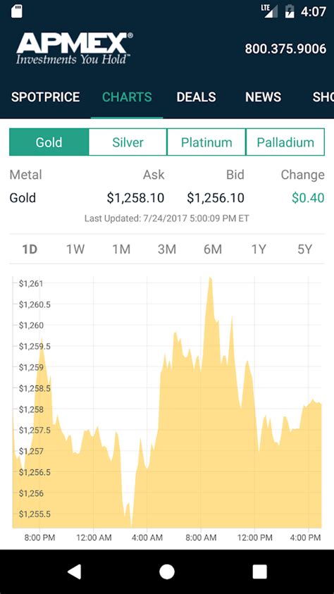 apmex silver price chart